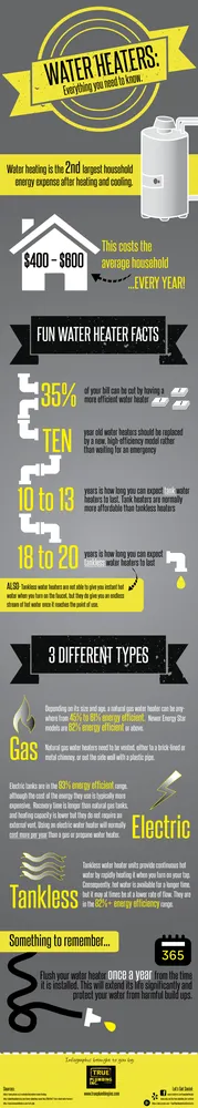 Slide of True Plumbing