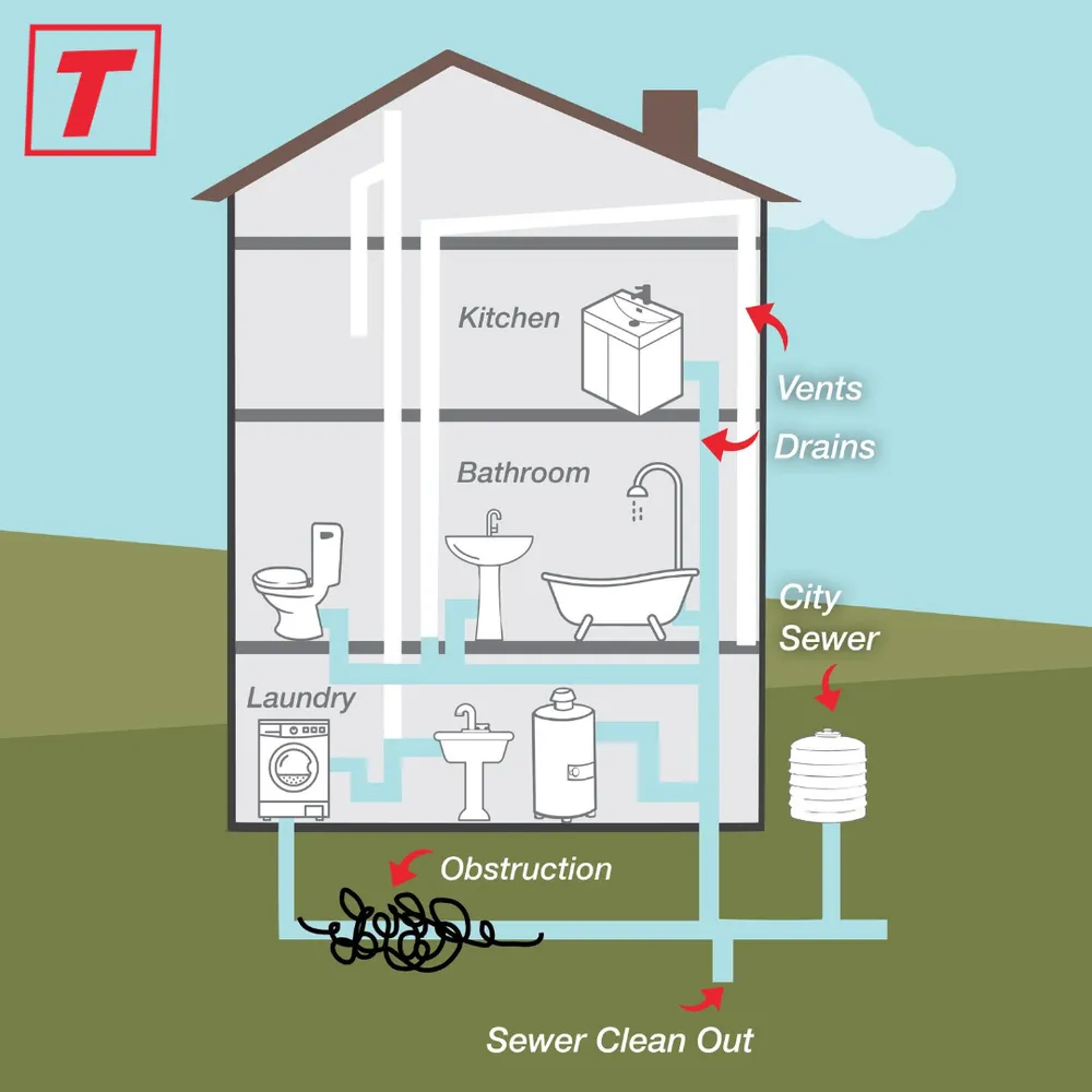 Slide of Turek's Plumbing