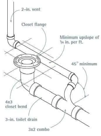Slide of Twin-Tiers Construction