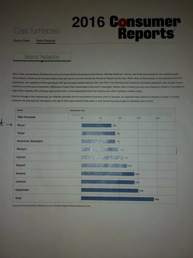 Quality water heater service service in Chicago, IL - UNDER the SUN Heating-Cooling