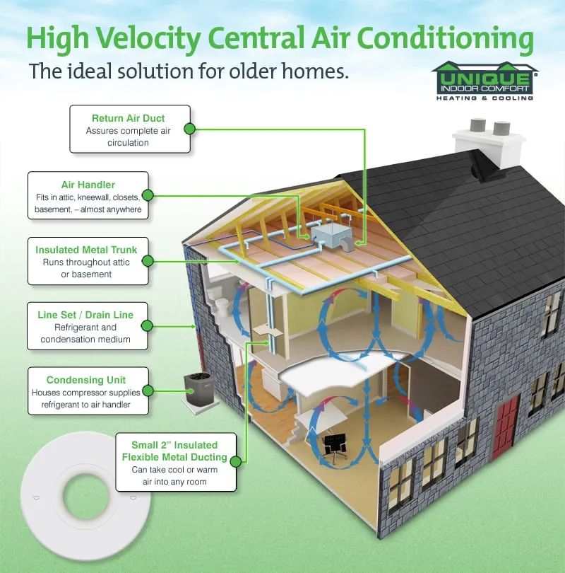 Slide of Unique Indoor Comfort Heating and Cooling