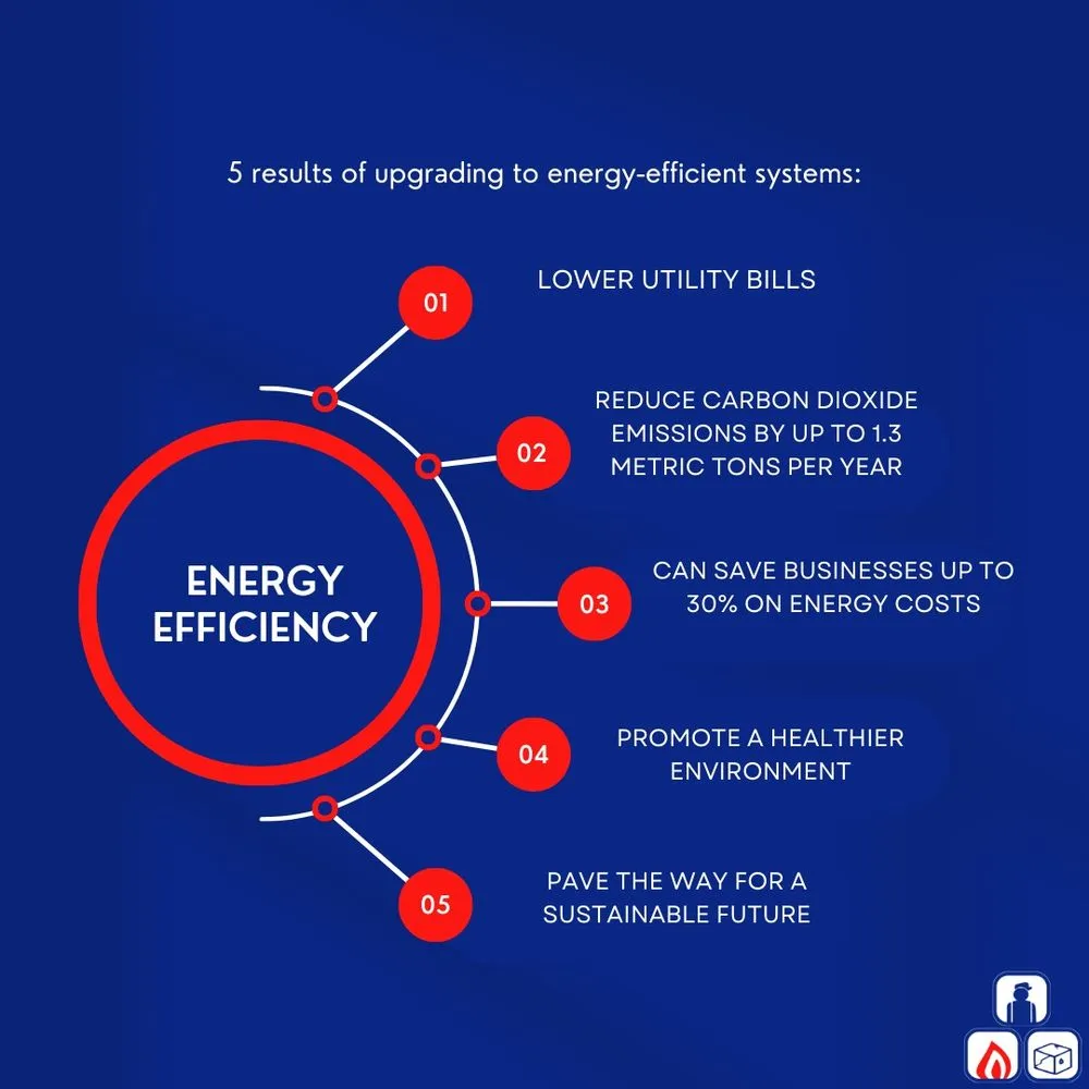 Professional plumbing repair experts serving Manassas, VA - United Air Temp