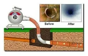 Slide of Urgent Rooter Service