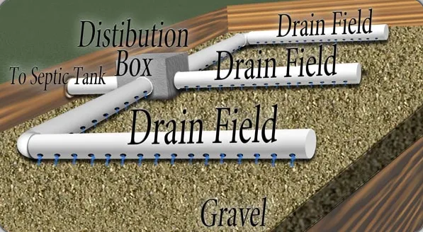 Slide of Valley View Septic