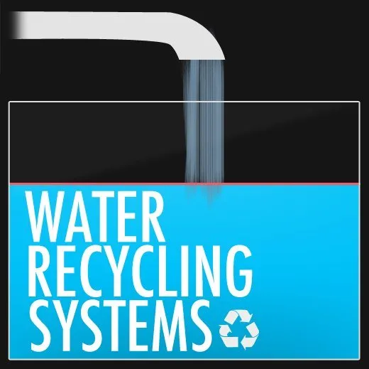 Slide of Water Recycling Systems