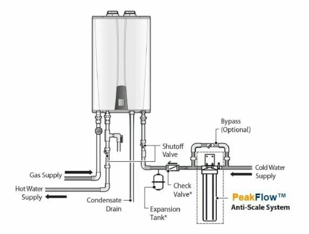 Slide of WCC Plumbing