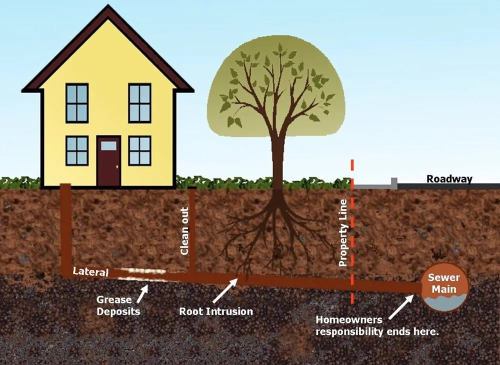 Emergency leak detection service in Torrance, CA - West Coast Sewer Inspection