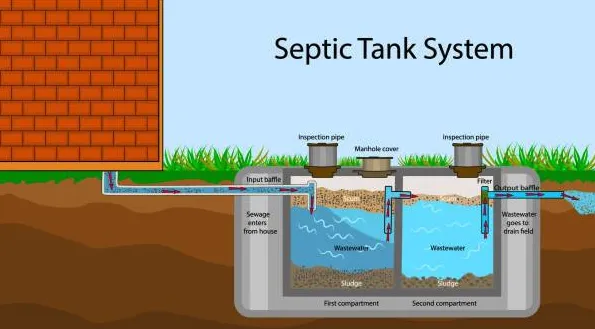Reliable plumbing repair experts serving Buchanan, GA - West Georgia Plumbing & Septic