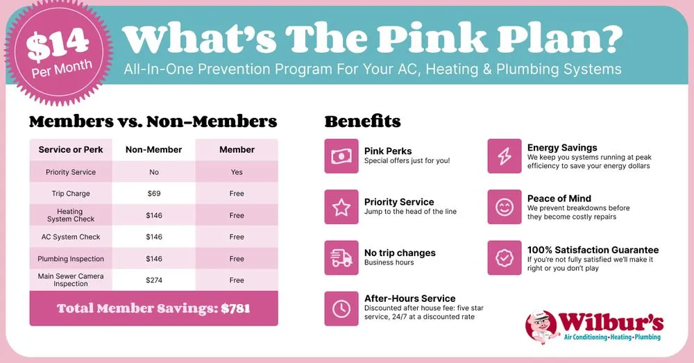 Trusted water heater service in Birmingham, AL by Wilbur's Air Conditioning, Heating & Plumbing