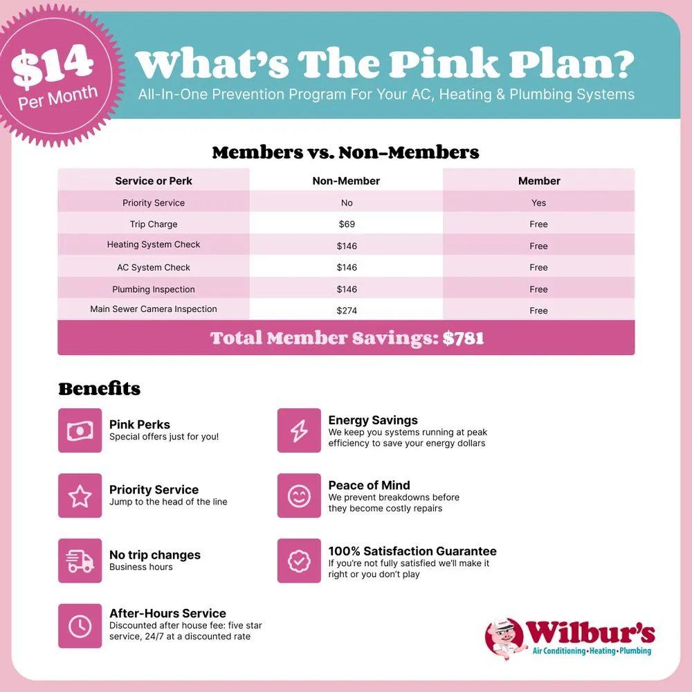 Top-rated emergency plumbing for homes in Birmingham, AL by Wilbur's Air Conditioning, Heating & Plumbing