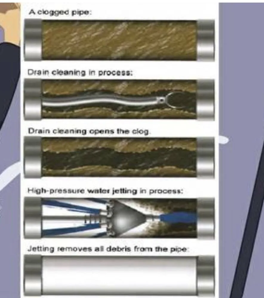 Slide of YK Plumbing