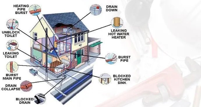 Slide of Your Glendale Plumber